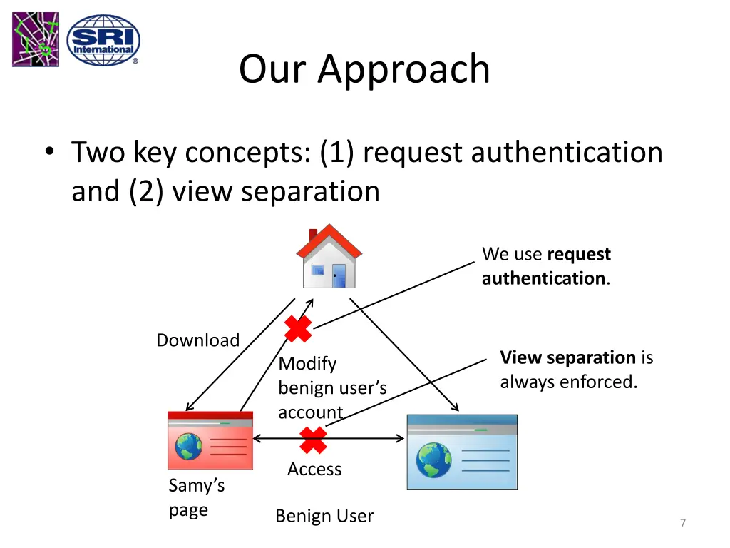 our approach