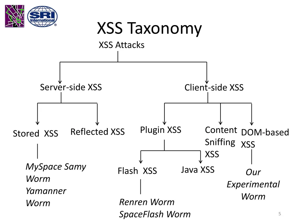 xss taxonomy