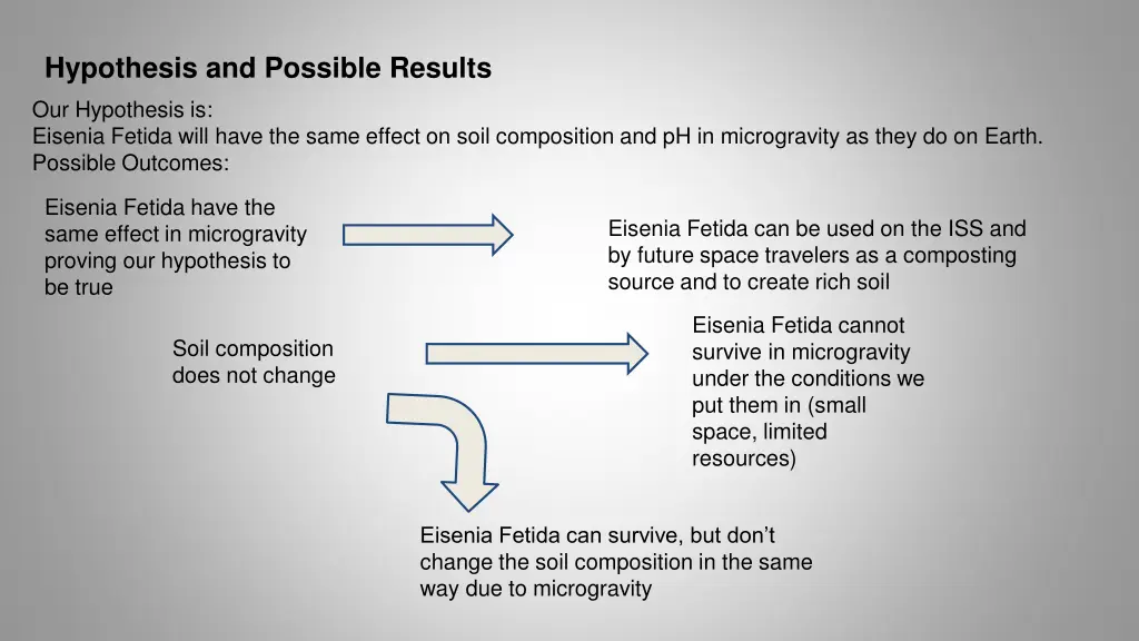 hypothesis and possible results