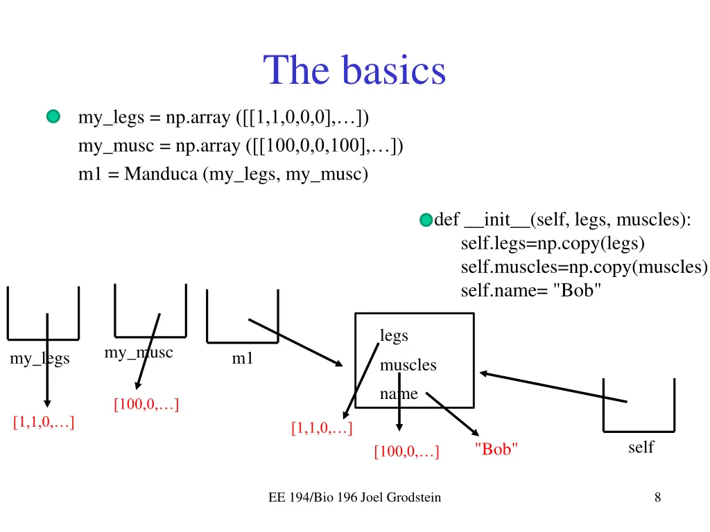 the basics