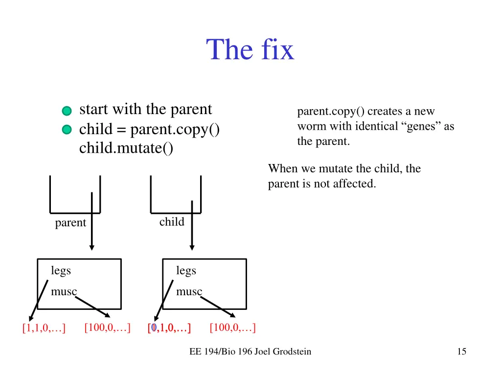 the fix