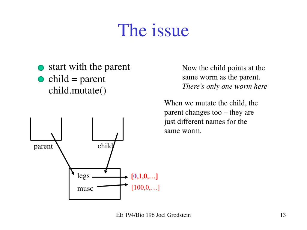 the issue