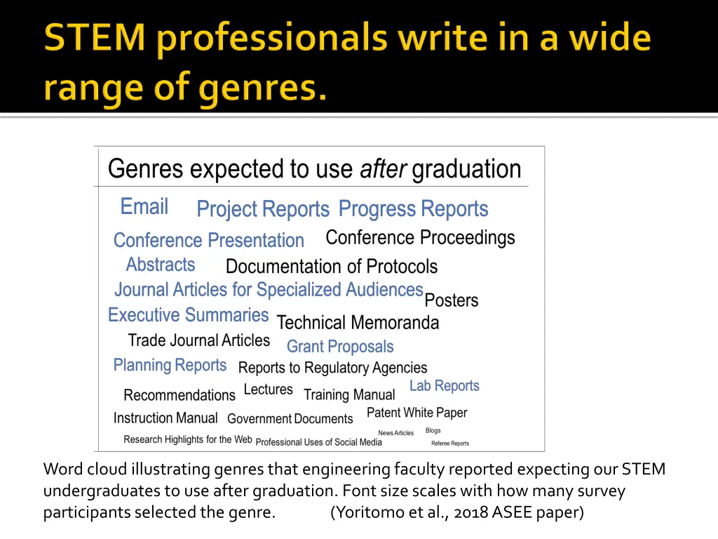 word cloud illustrating genres that engineering