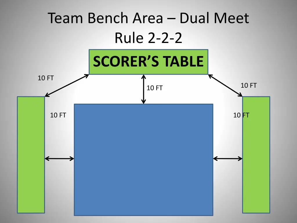team bench area dual meet rule 2 2 2 scorer