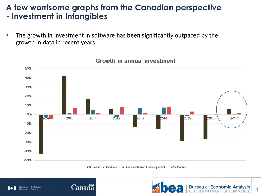a few worrisome graphs from the canadian 1