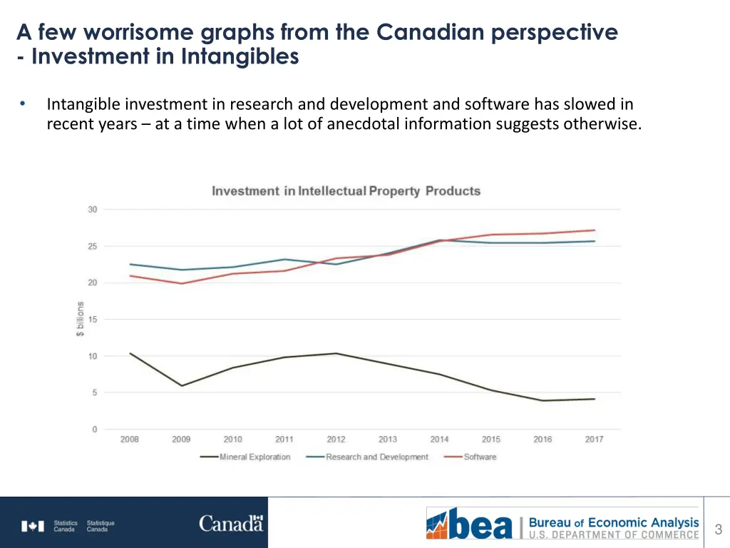 a few worrisome graphs from the canadian