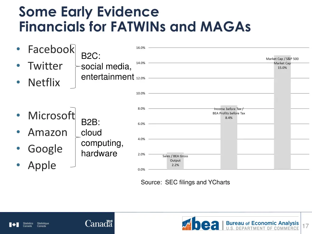 some early evidence financials for fatwins