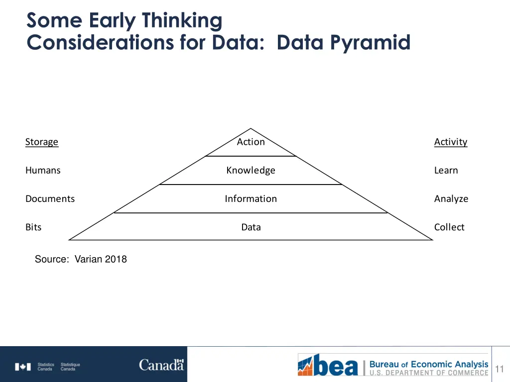 some early thinking considerations for data data