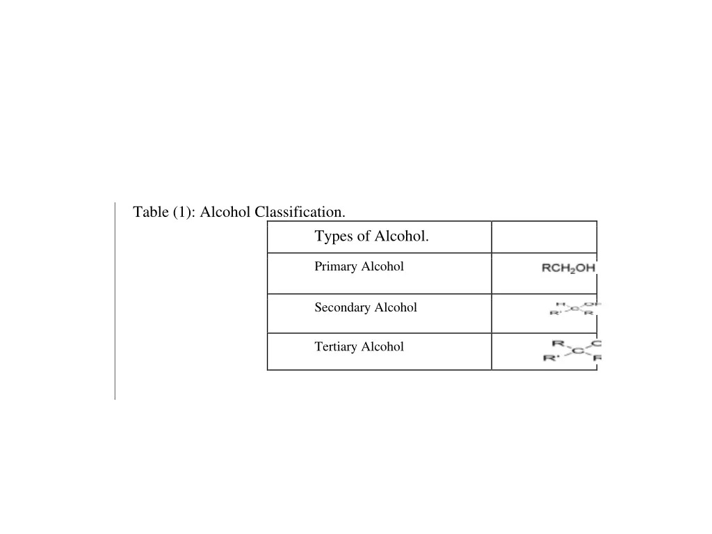 table 1 alcohol classification