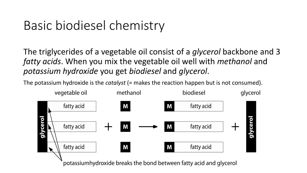 basic biodiesel chemistry