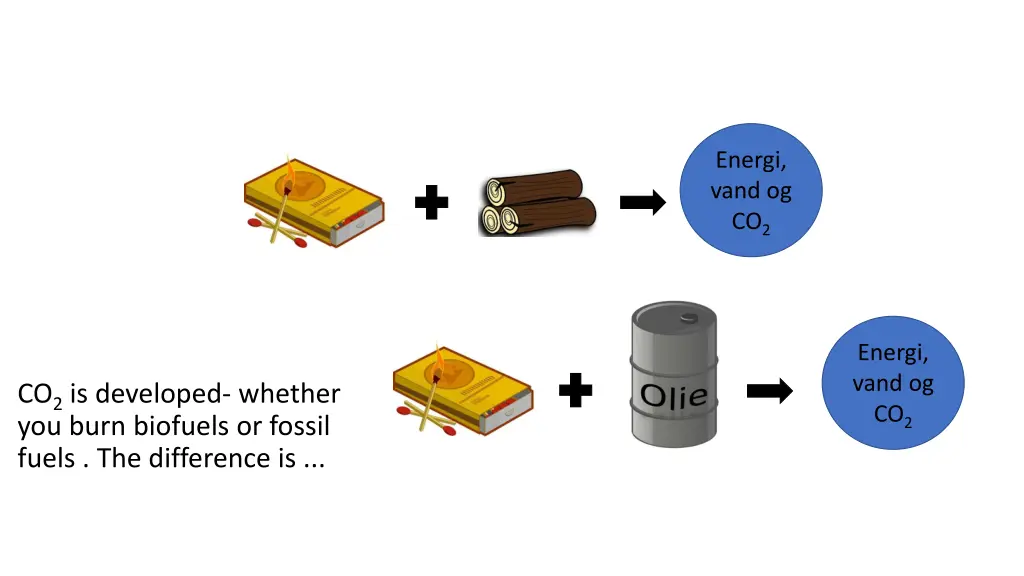 energi vand og co 2