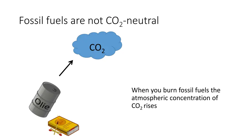 fossil fuels are not co 2 neutral