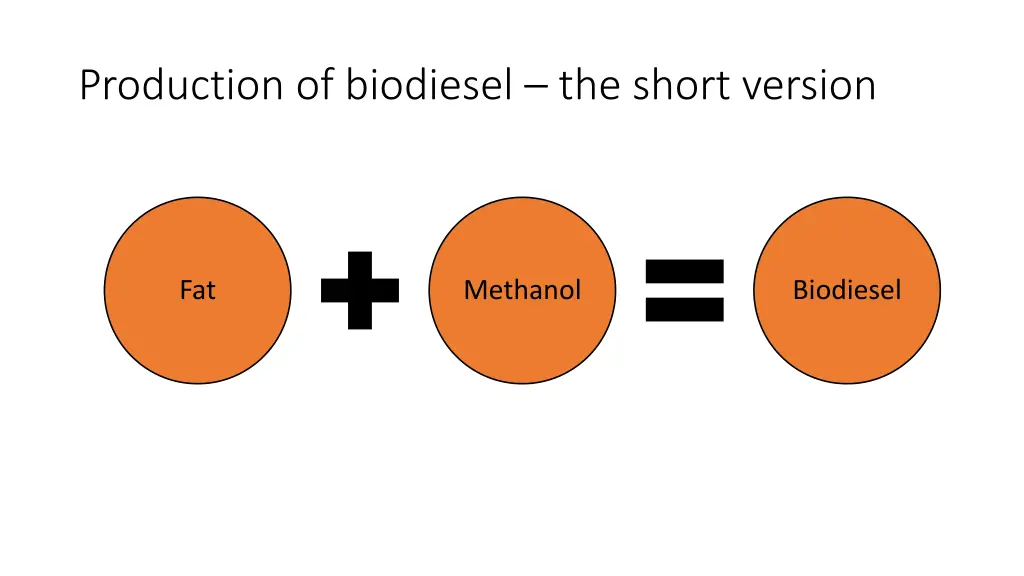 production of biodiesel the short version