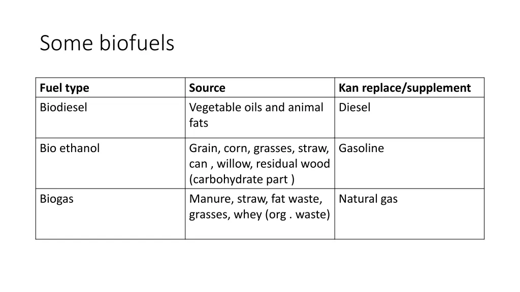 some biofuels