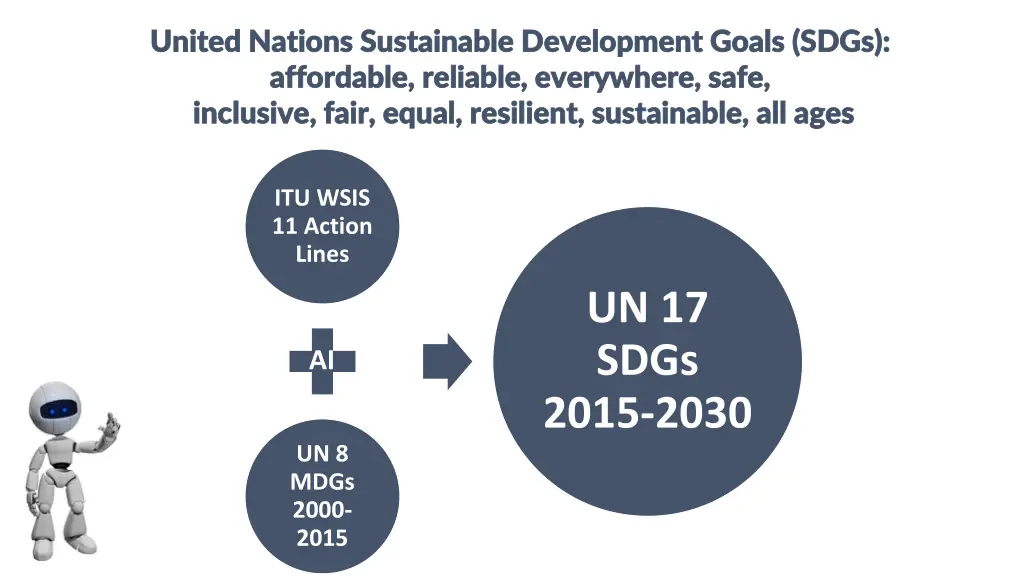 united nations sustainable development goals sdgs
