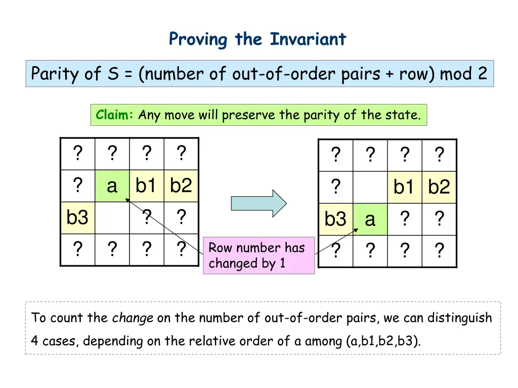 proving the invariant 1