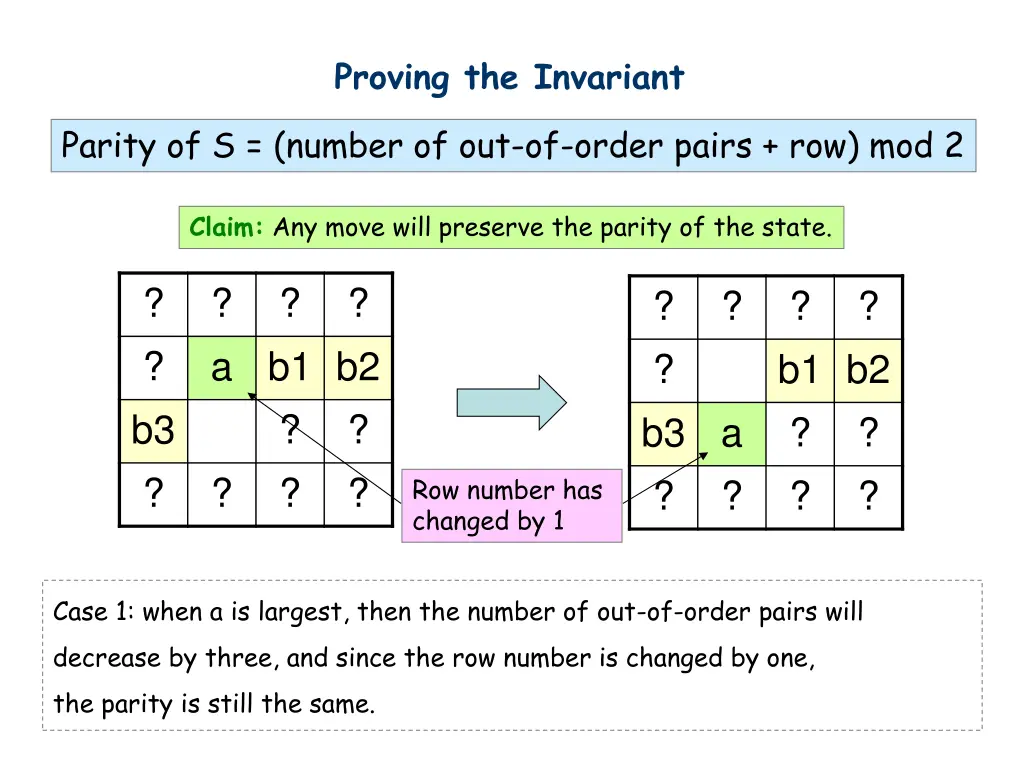 proving the invariant 2