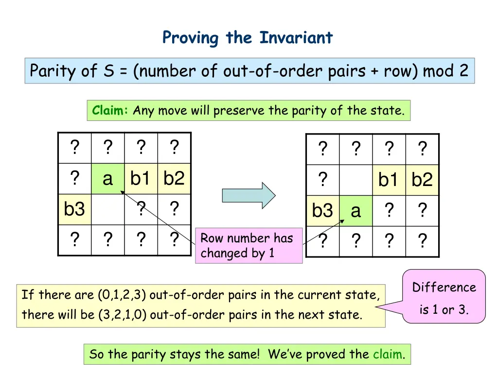 proving the invariant 4