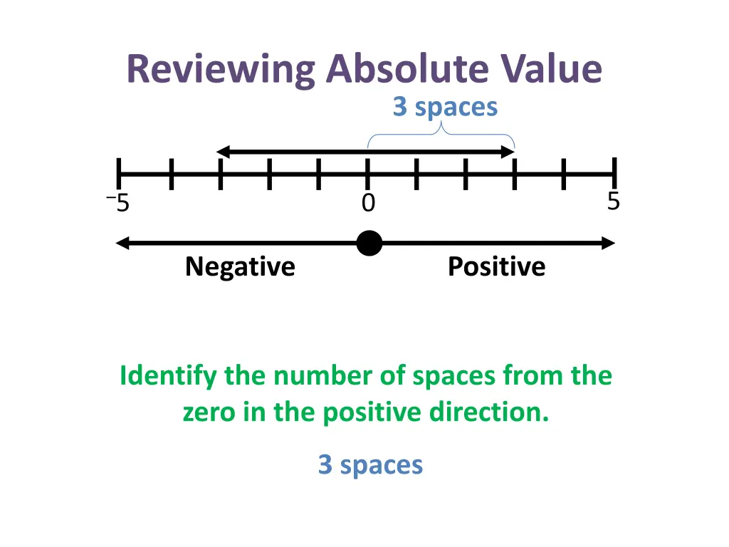 reviewing absolute value 3
