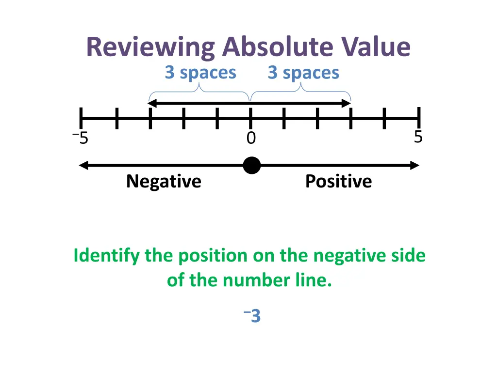reviewing absolute value 3 spaces 1