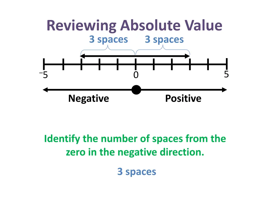 reviewing absolute value 3 spaces