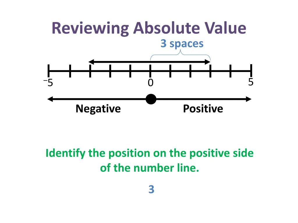 reviewing absolute value 4