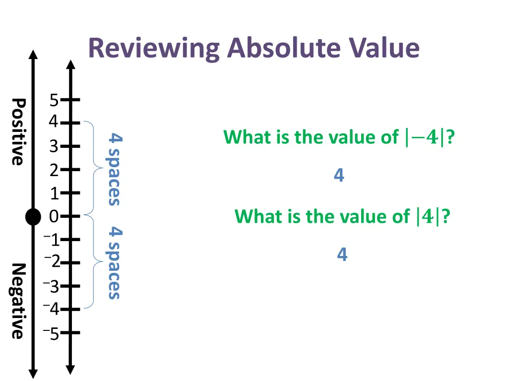 reviewing absolute value 8