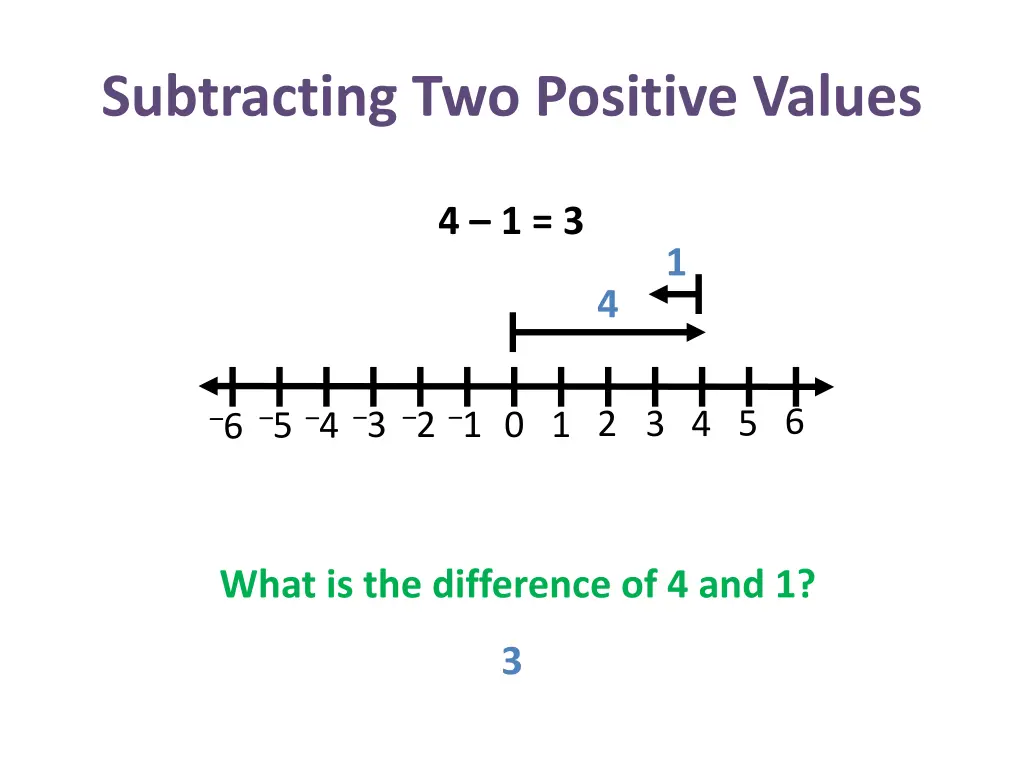 subtracting two positive values 11