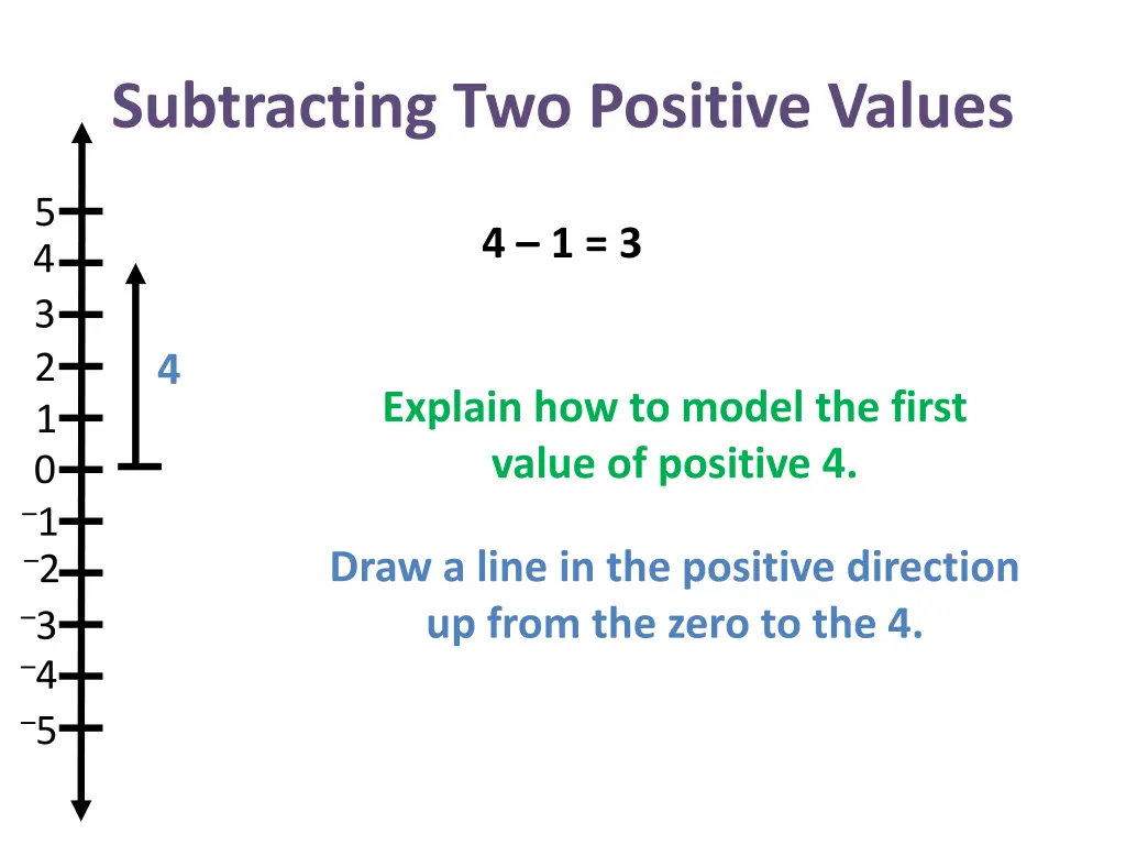 subtracting two positive values 12
