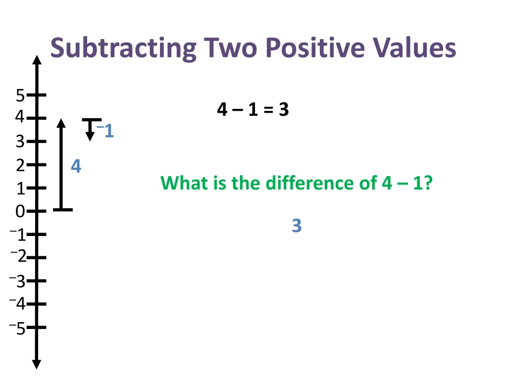 subtracting two positive values 14
