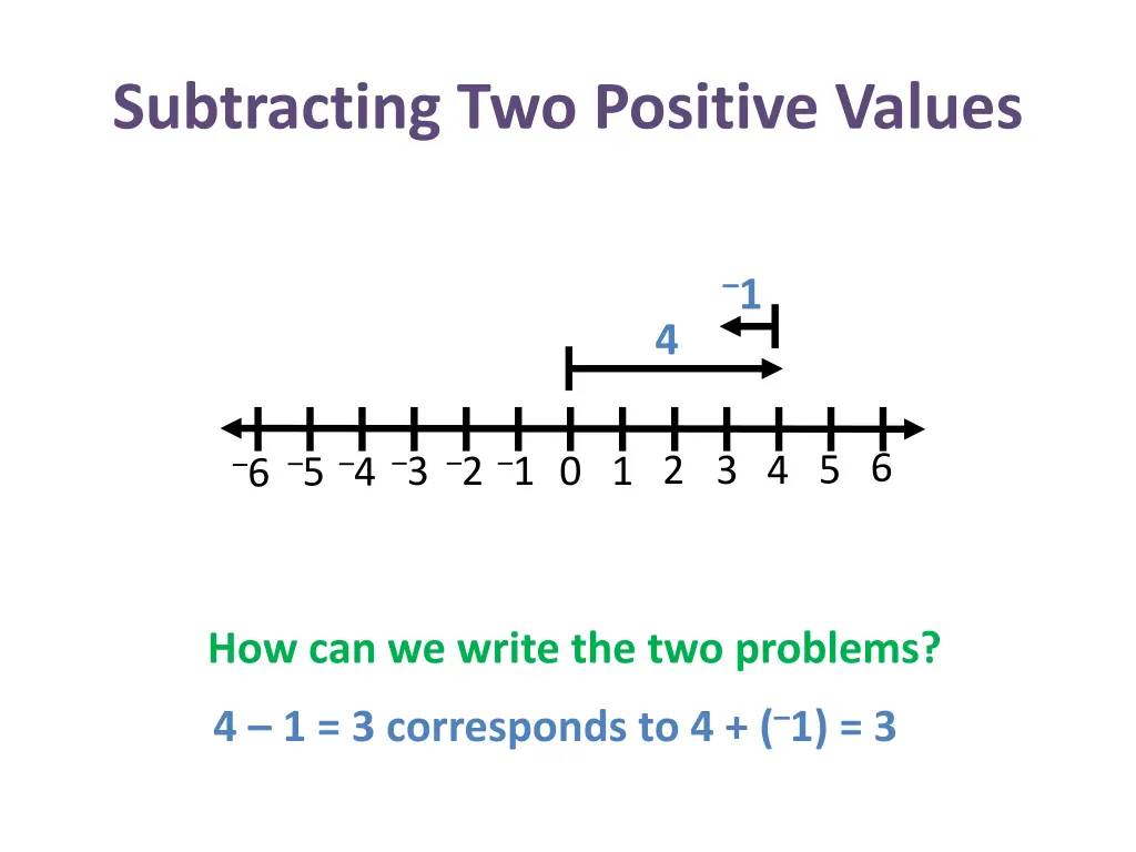 subtracting two positive values 19