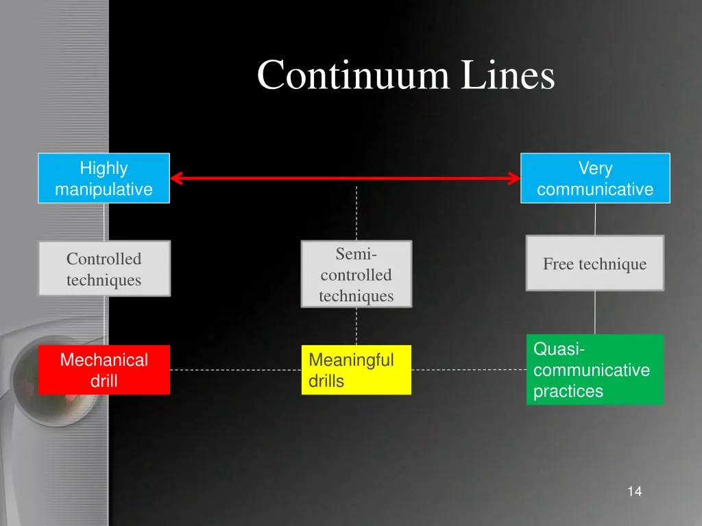 continuum lines