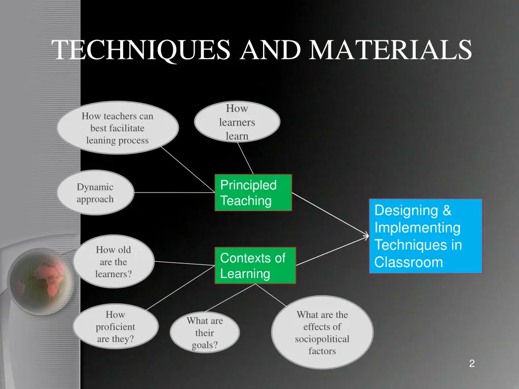 techniques and materials