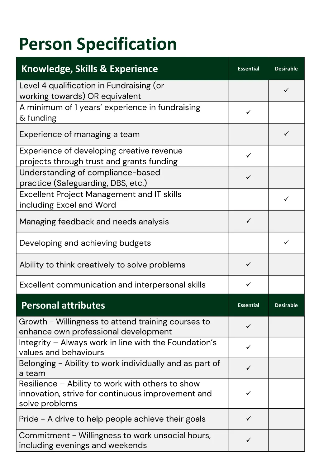 person specification