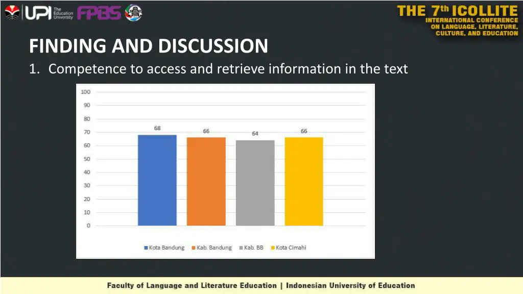 finding and discussion 1 competence to access