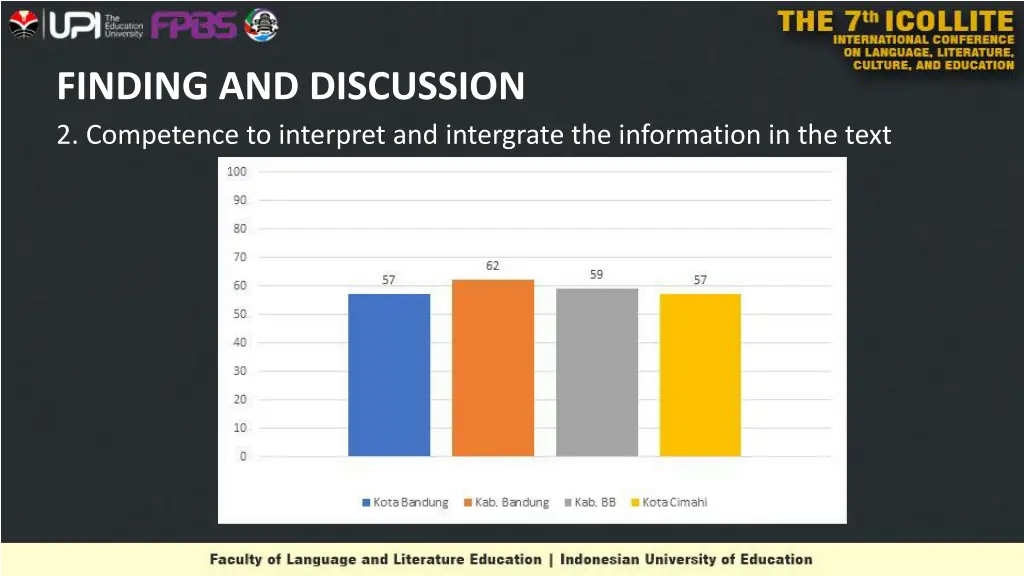 finding and discussion 2 competence to interpret