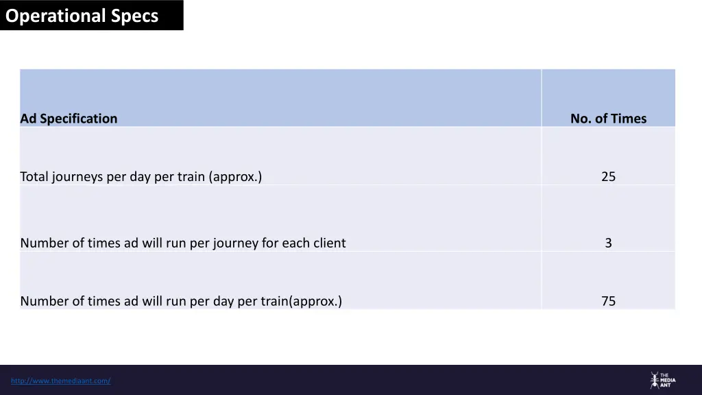 operational specs