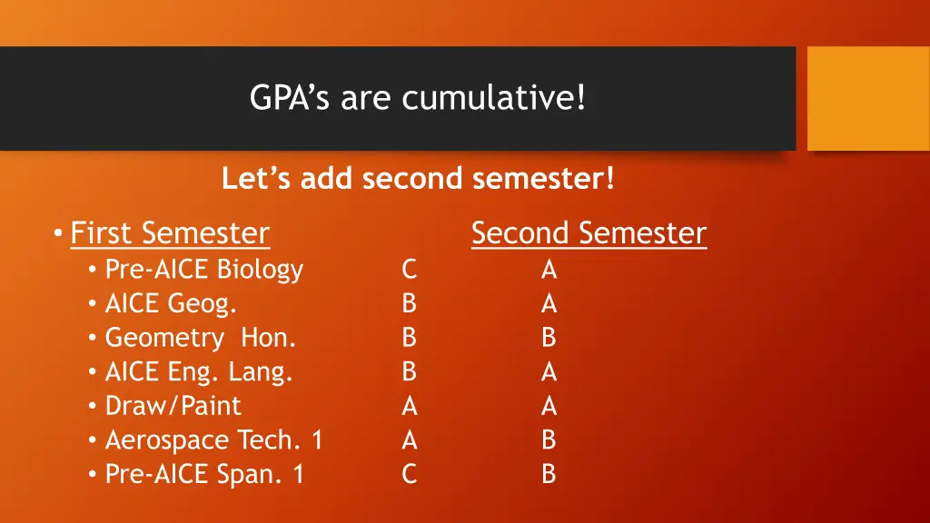 gpa s are cumulative