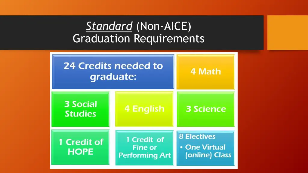 standard non aice graduation requirements