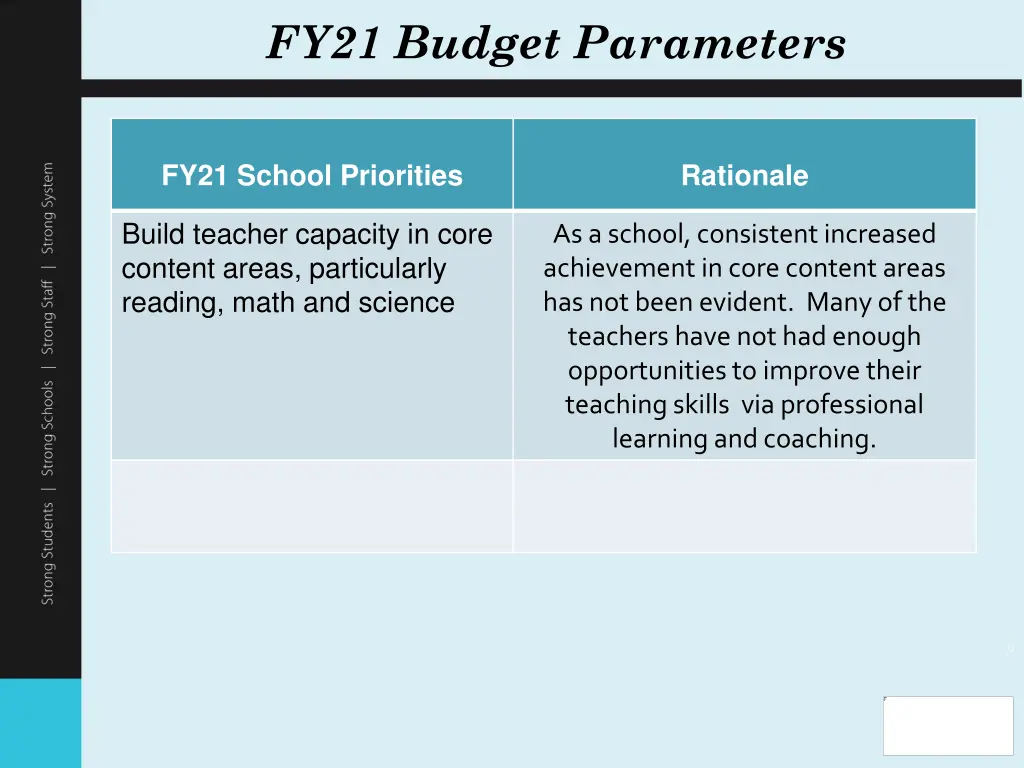 fy21 budget parameters 1