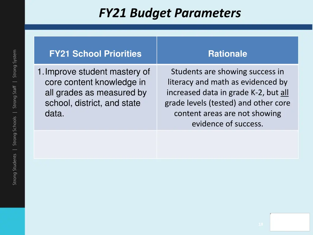 fy21 budget parameters 2