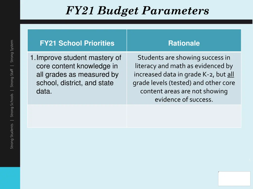 fy21 budget parameters