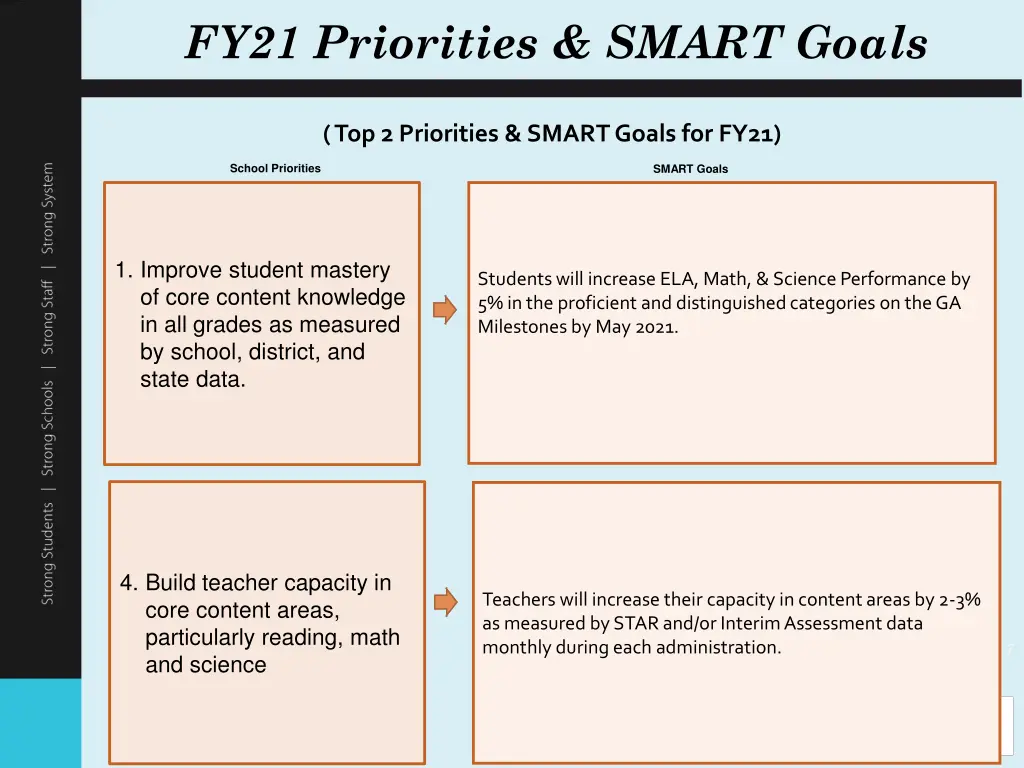 fy21 priorities smart goals