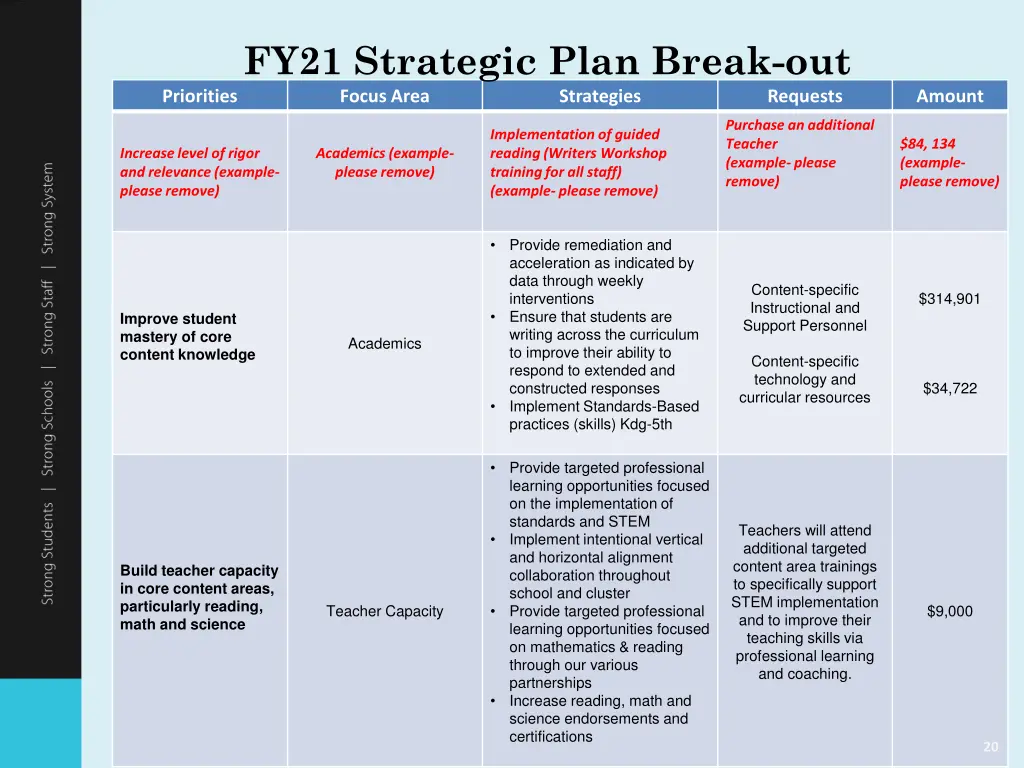 fy21 strategic plan break out