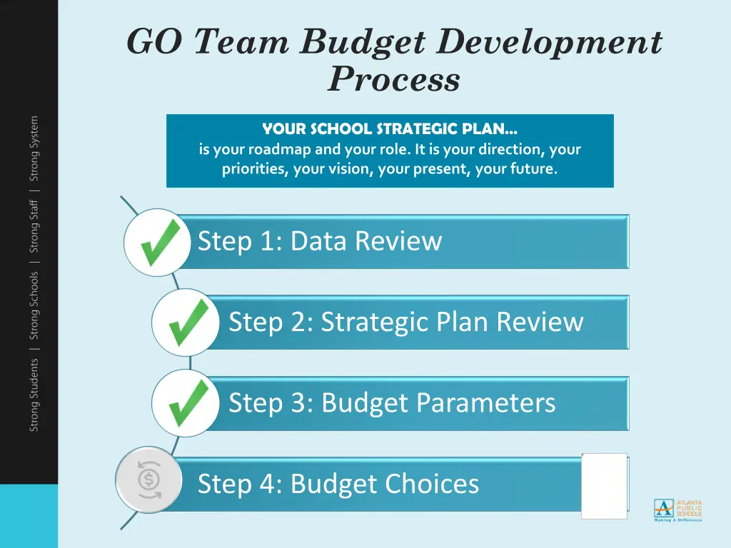 go team budget development process
