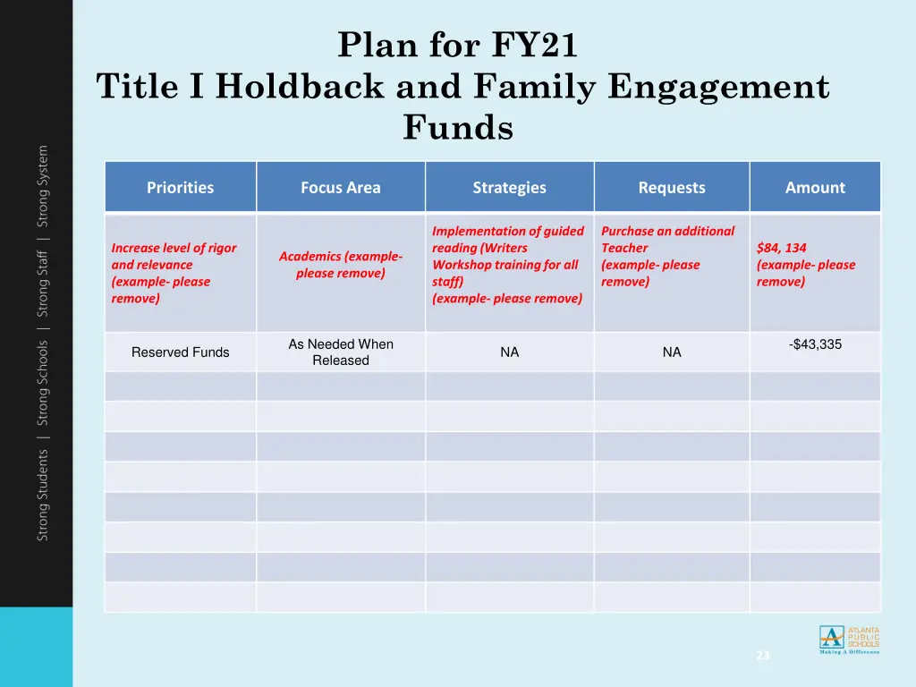 plan for fy21