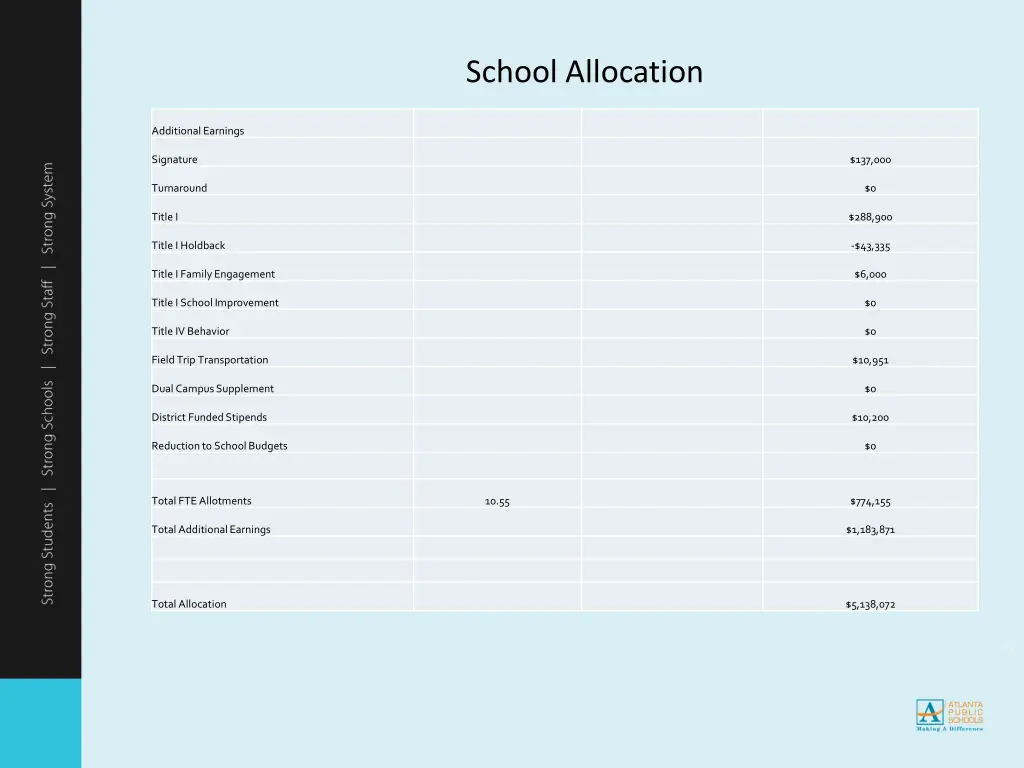 school allocation