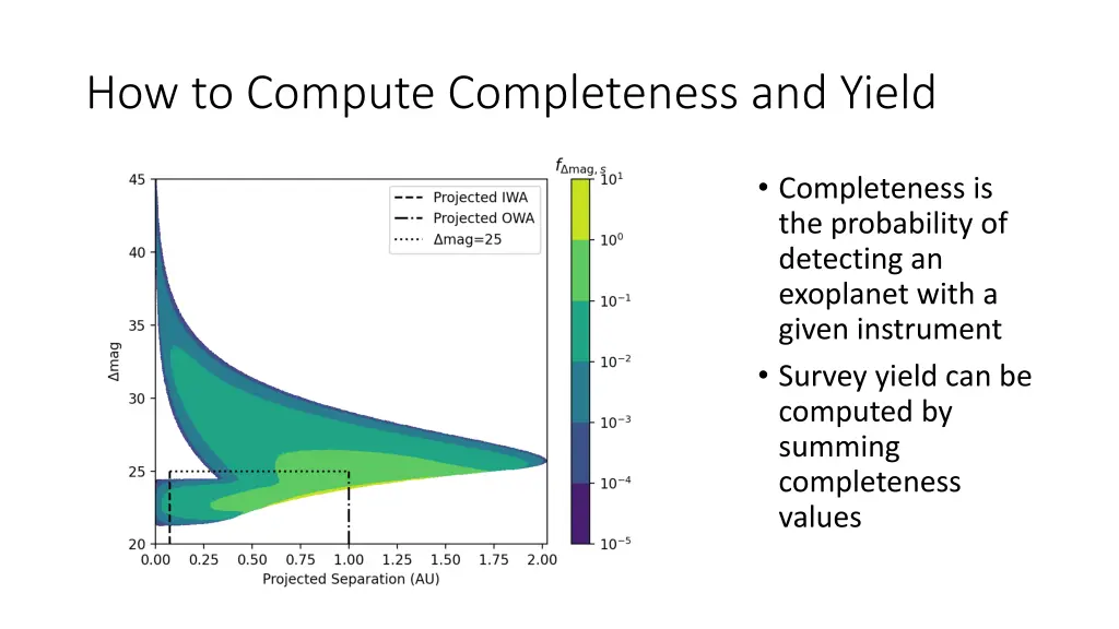 how to compute completeness and yield