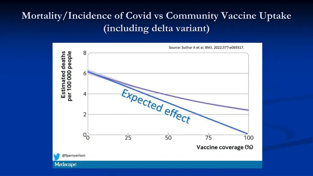 mortality incidence of covid vs community vaccine 1