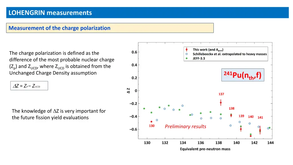 lohengrin measurements 2